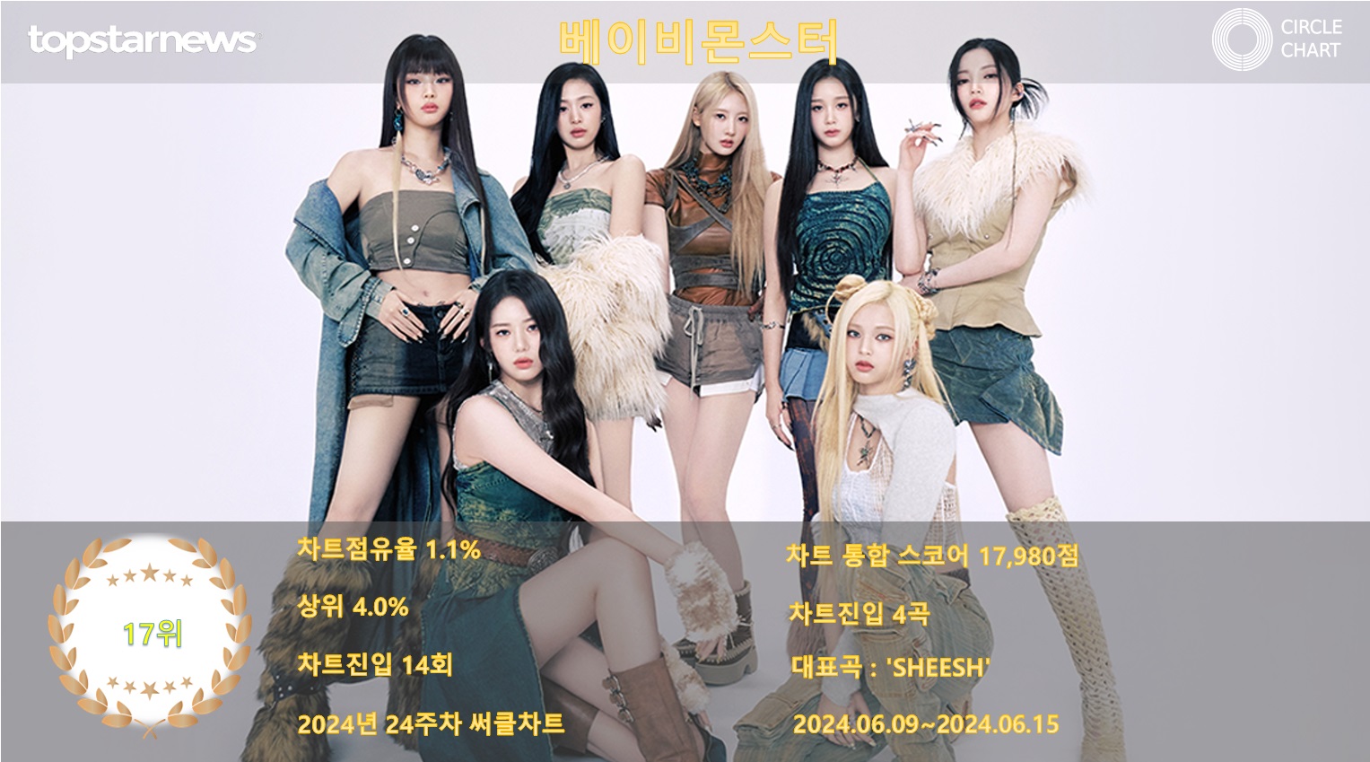BABYMONSTER's Debut Single Review: A Promising Start for YG's New Group — photo from Korean media
