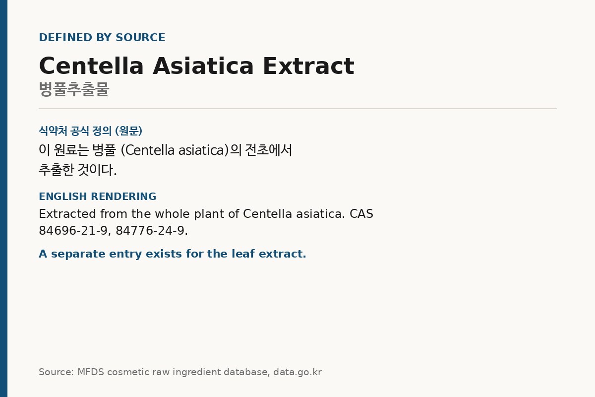 Card quoting the MFDS definition of centella asiatica extract