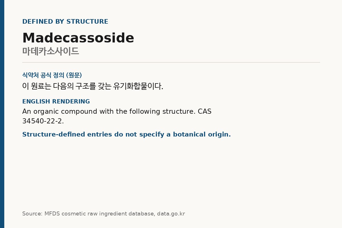 Card showing that madecassoside is defined by structure, not by plant source