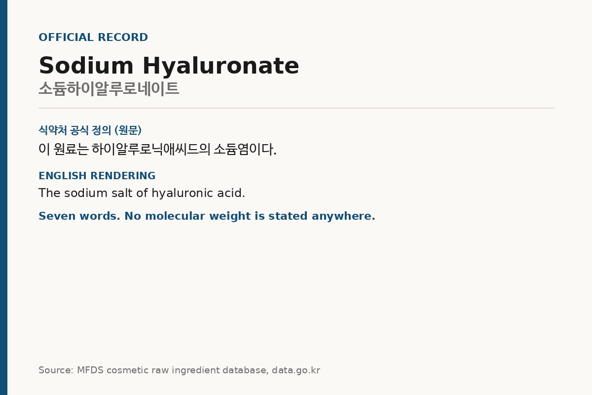 Card quoting the MFDS definition of sodium hyaluronate
