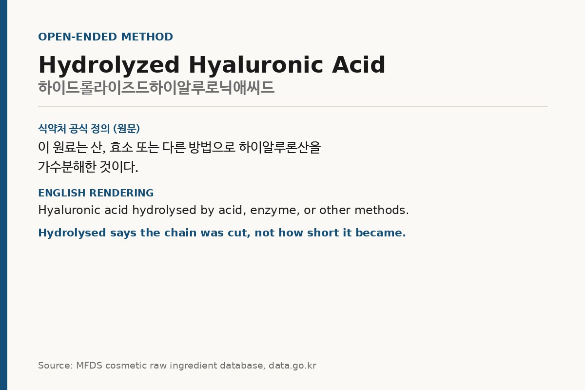 Card quoting the MFDS definition of hydrolyzed hyaluronic acid