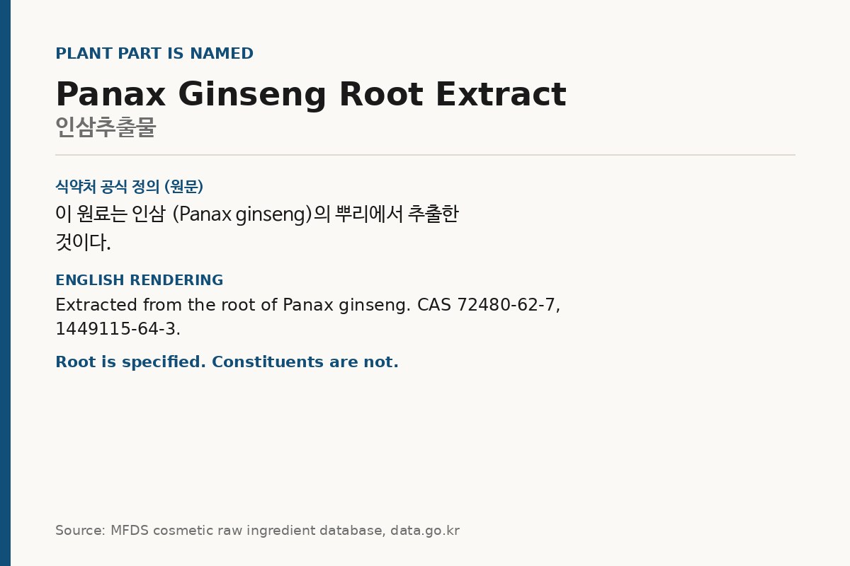 Card quoting the MFDS definition of panax ginseng root extract