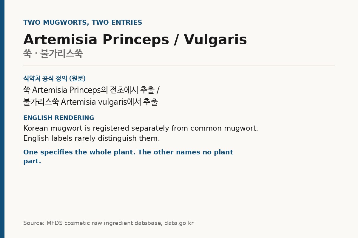 Card showing two mugwort species registered as separate ingredients in Korea