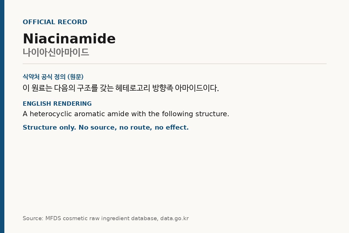 Card quoting the MFDS definition of niacinamide
