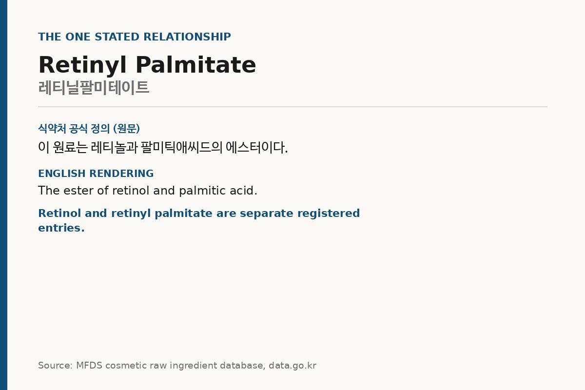 Card showing retinyl palmitate defined as an ester of retinol and palmitic acid