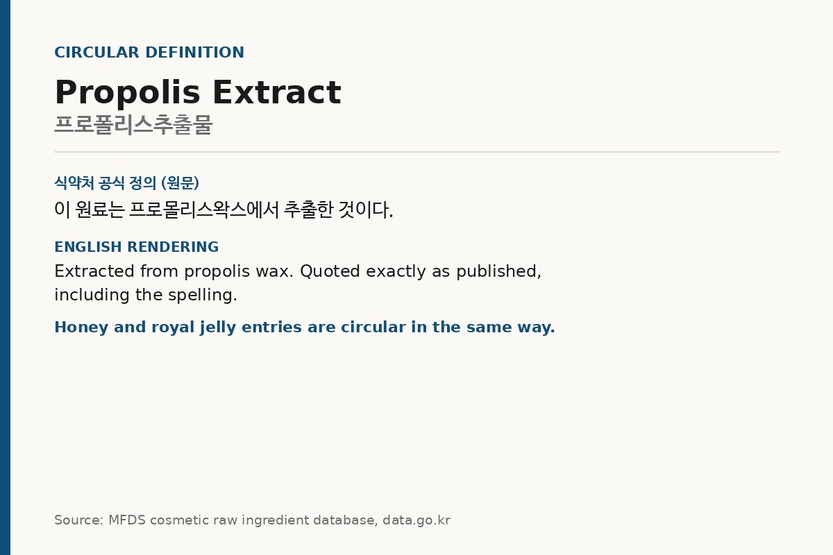 Card quoting the MFDS definition of propolis extract verbatim