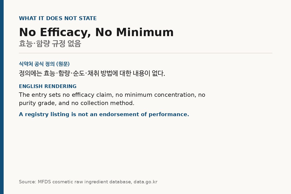 Card summarising what Korea's ingredient register does not specify for snail mucin