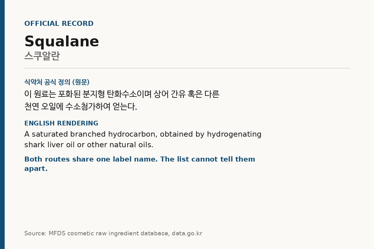 Card quoting the MFDS official definition of squalane, which names shark liver oil or other natural oils