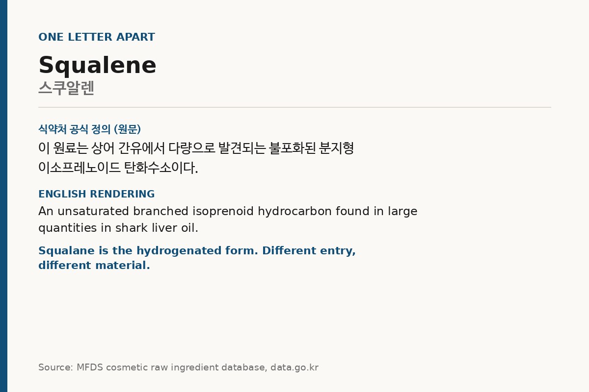 Card comparing the MFDS definition of squalene with squalane
